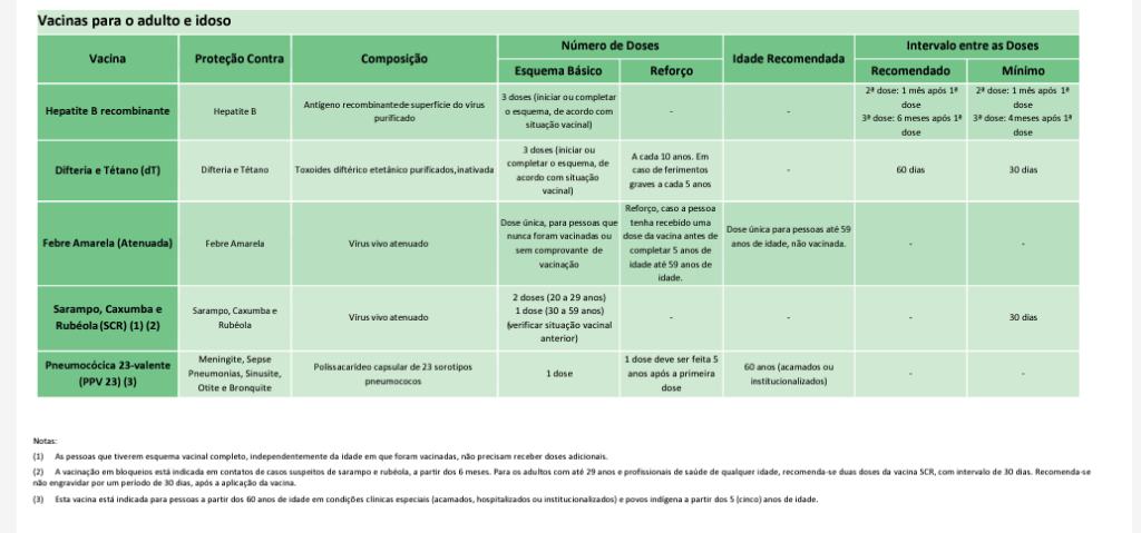 Calendário de Vacinação do idoso